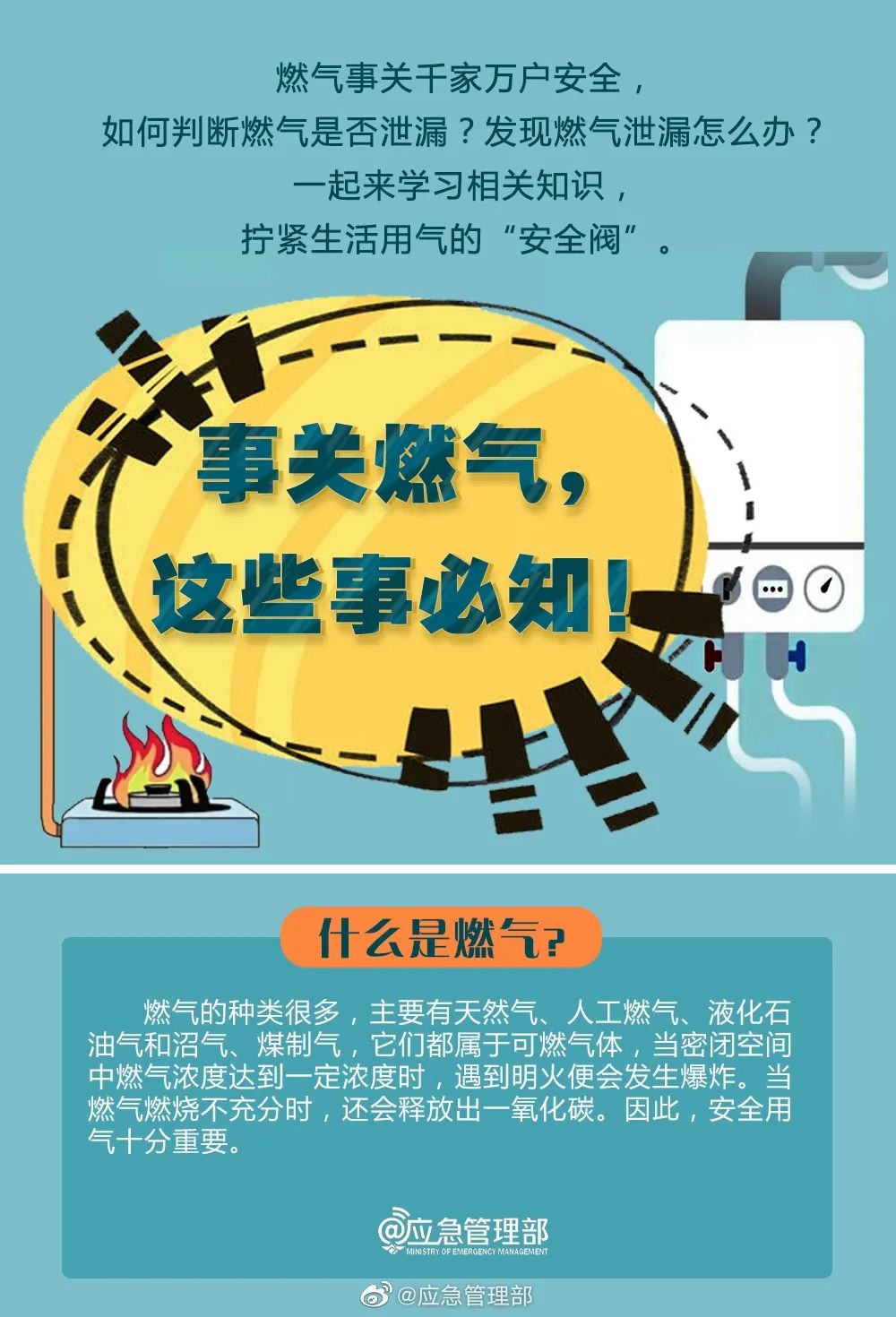 【燃?xì)獍踩≌n堂】必知燃?xì)獍踩R(shí)，轉(zhuǎn)發(fā)提醒更多人！